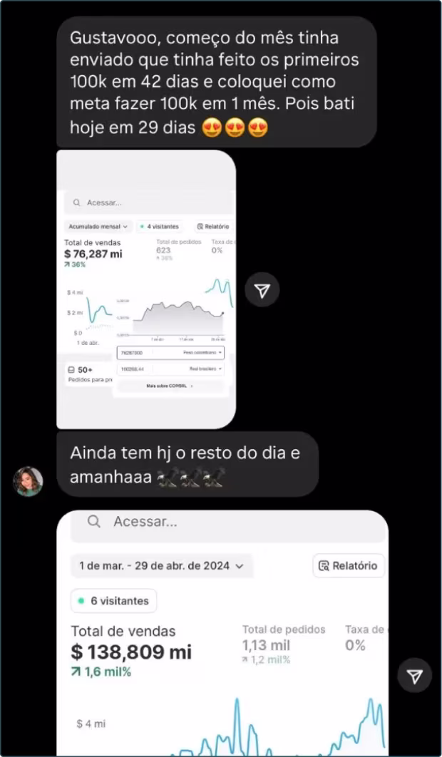 Resultado da Eveline no dropshipping